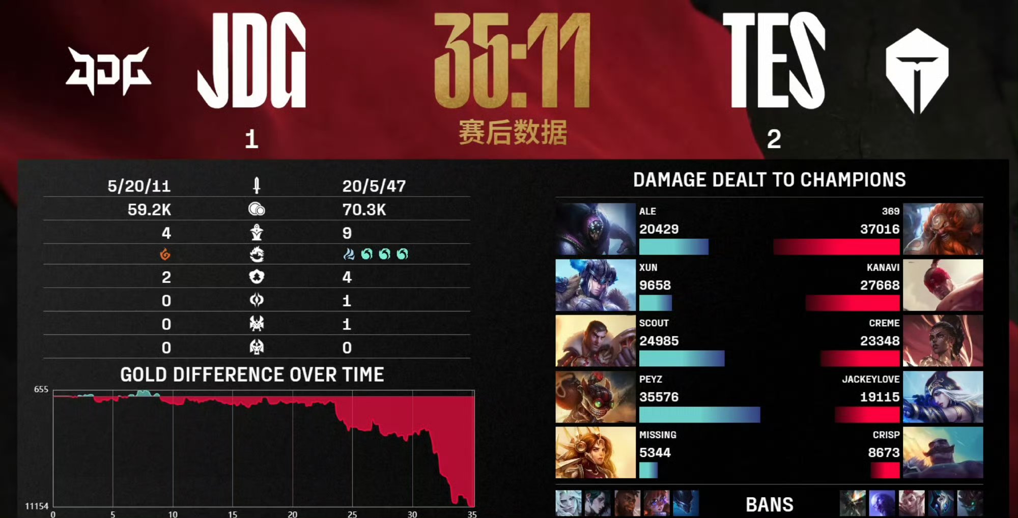 TheShy焦点对战，Uzi与90激战TES分钟，重返赛场胜负难料！